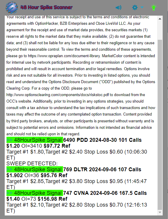 48 Hour Spike daily recap