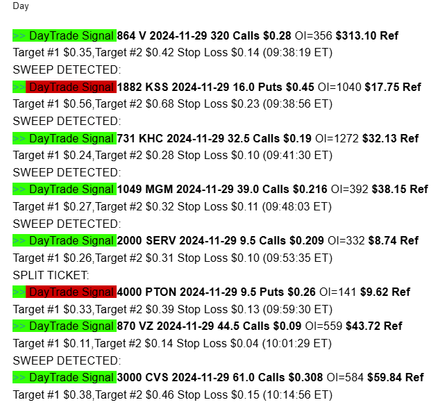 Day Trade Scanner daily recap