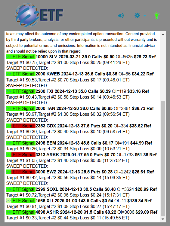 ETF Scanner daily recap